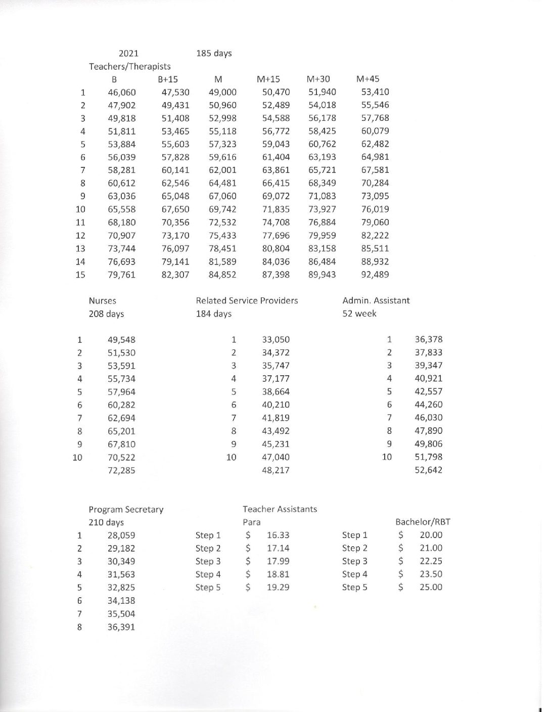 Pyry Eskola - Stats, Contract, Salary & More